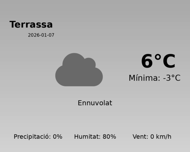terrassa_2026-01-07.png