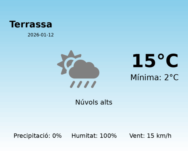 terrassa_2026-01-12.png
